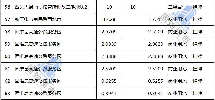 城固房价最新发布信息，城固房价最新发布信息汇总