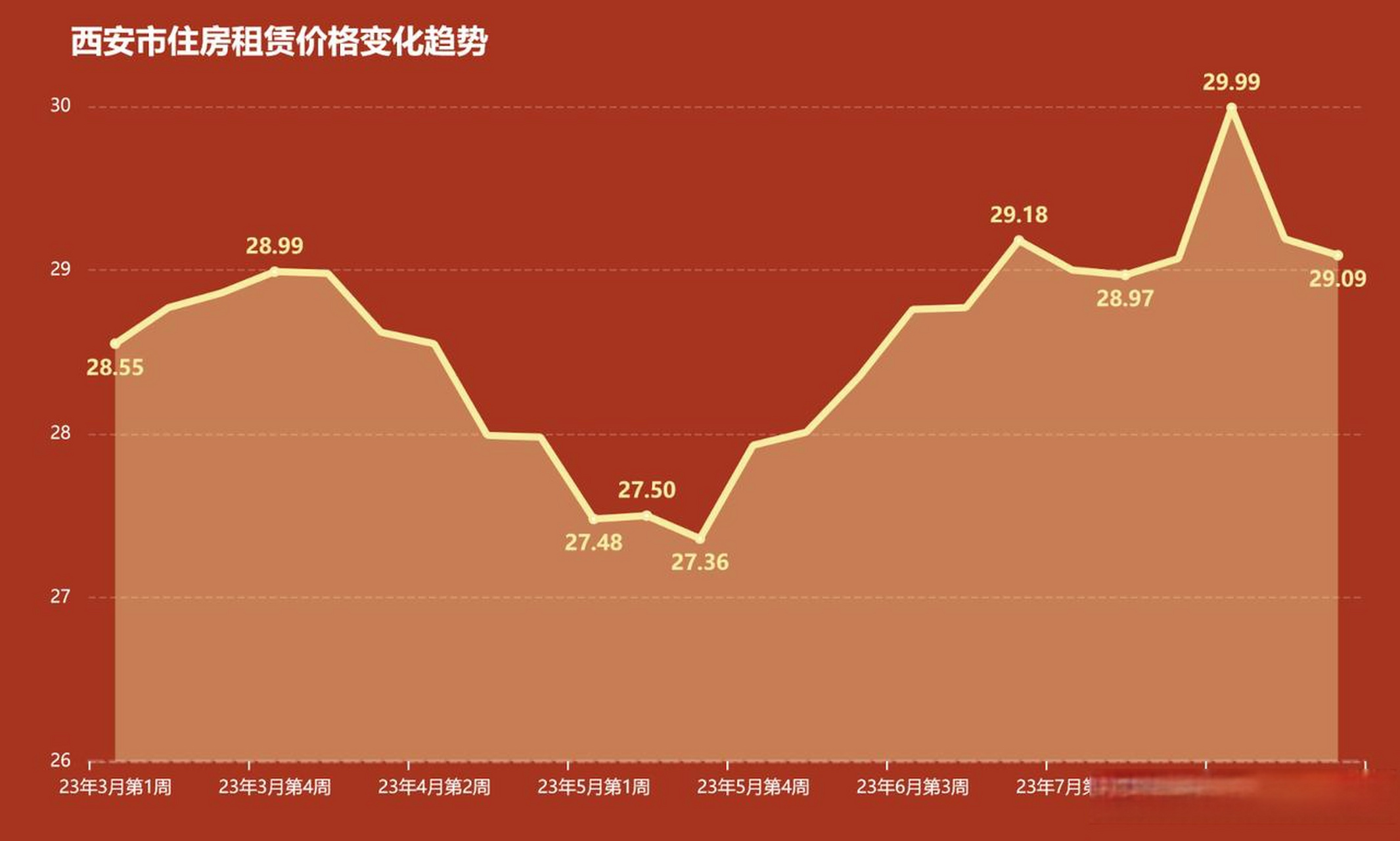 2023年阎良房价预测，最新版数据解读及趋势分析，2023阎良房价预测，数据解读与趋势洞察