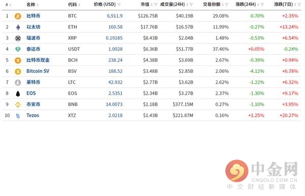 比特币淘宝购买价格，比特币淘宝购买价格概览