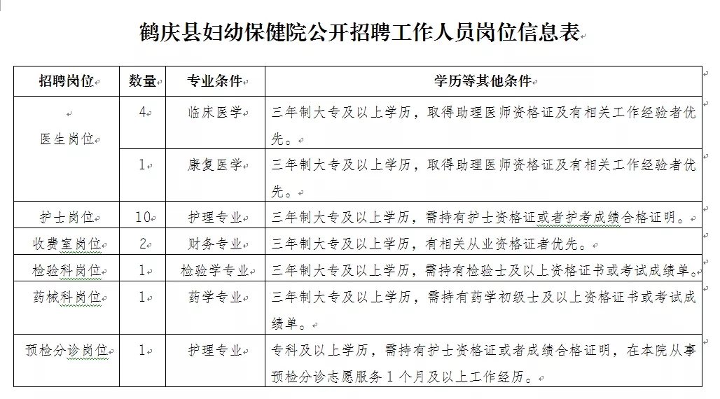 鹤庆最新招聘，鹤庆最新招聘信息汇总