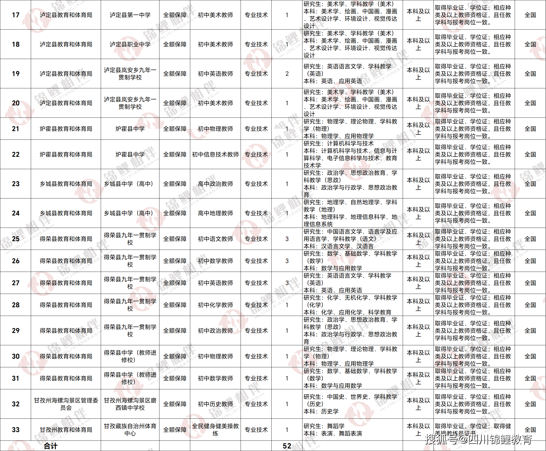 裕民县中专2023年最新招聘信息汇总，求职者必看！，2023年裕民县中专招聘攻略，最新信息汇总，求职者必览