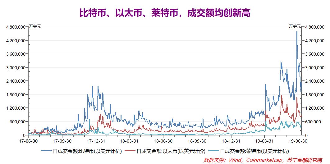 本金多少与比特币交易，比特币交易中本金的重要性分析