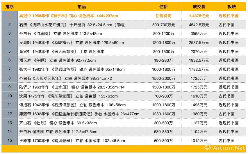 最新嘉德拍卖信息公示网，嘉德拍卖最新资讯一览