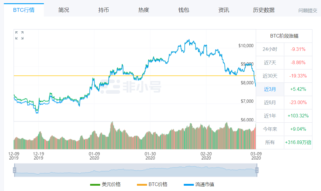 原油比特币最新价格，原油比特币最新价格概览