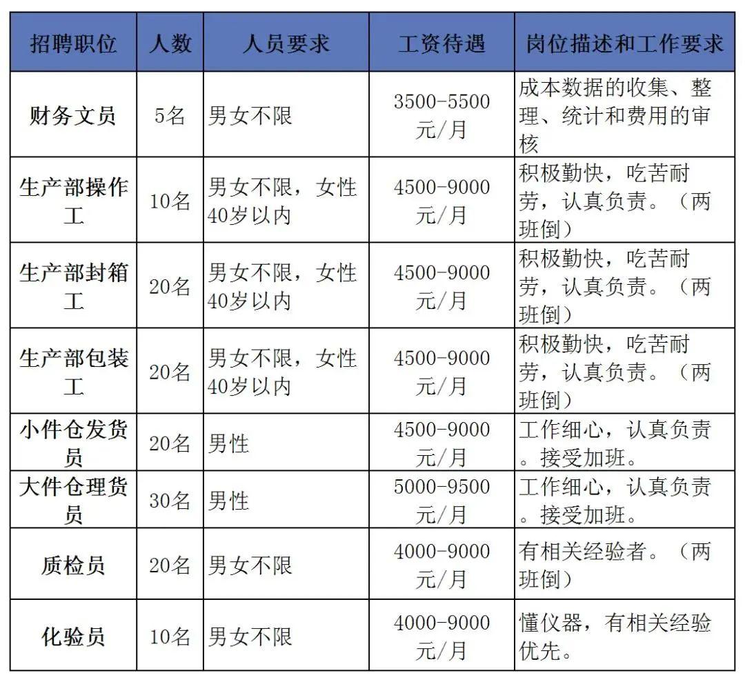 三水招聘速递，最新招聘信息汇总，助您轻松找到心仪工作！，三水招聘快讯，一站式汇总，助您轻松求职