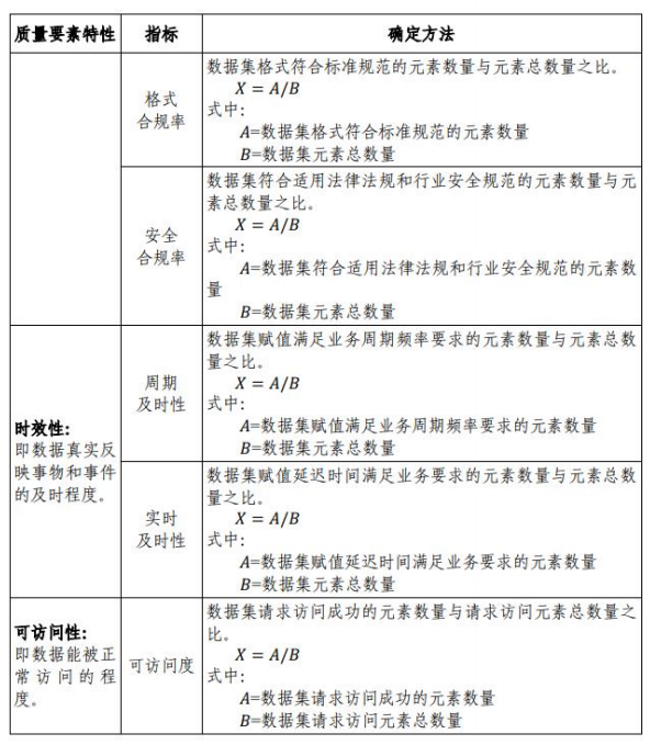 评价管理规范最新版，2023年最新版评价管理规范解读