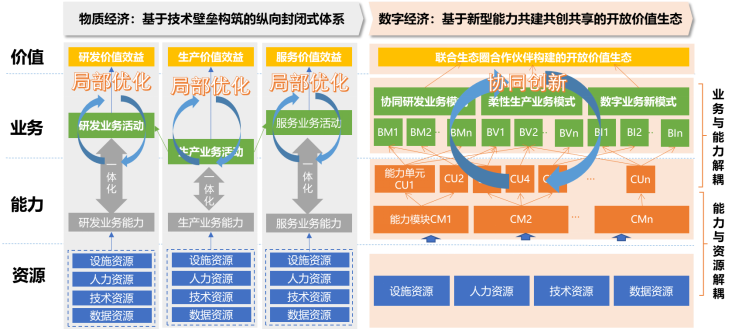 框架2.0最新版深度解析，技术革新与行业应用，框架2.0版技术革新解析，引领行业应用新篇章