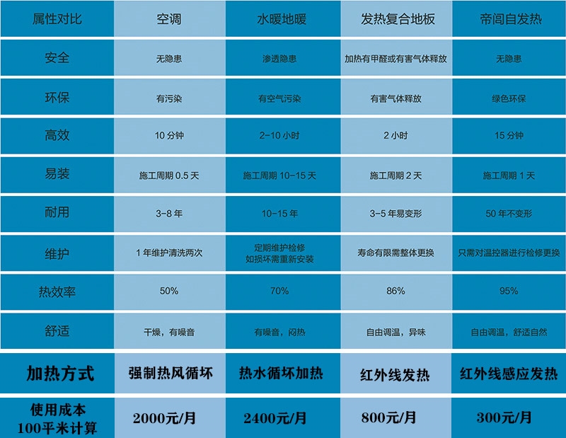 宁陵地暖费用标准最新版，宁陵地暖费用标准全新发布