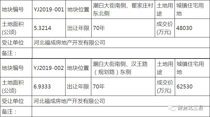 燕郊地块拍卖最新公告信息，燕郊地块拍卖最新动态揭晓