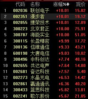 漫步者最新现状，漫步者品牌新动态，揭秘最新市场表现与战略布局