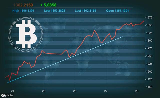 比特币为什么稳赚，比特币投资稳健获利的原因分析