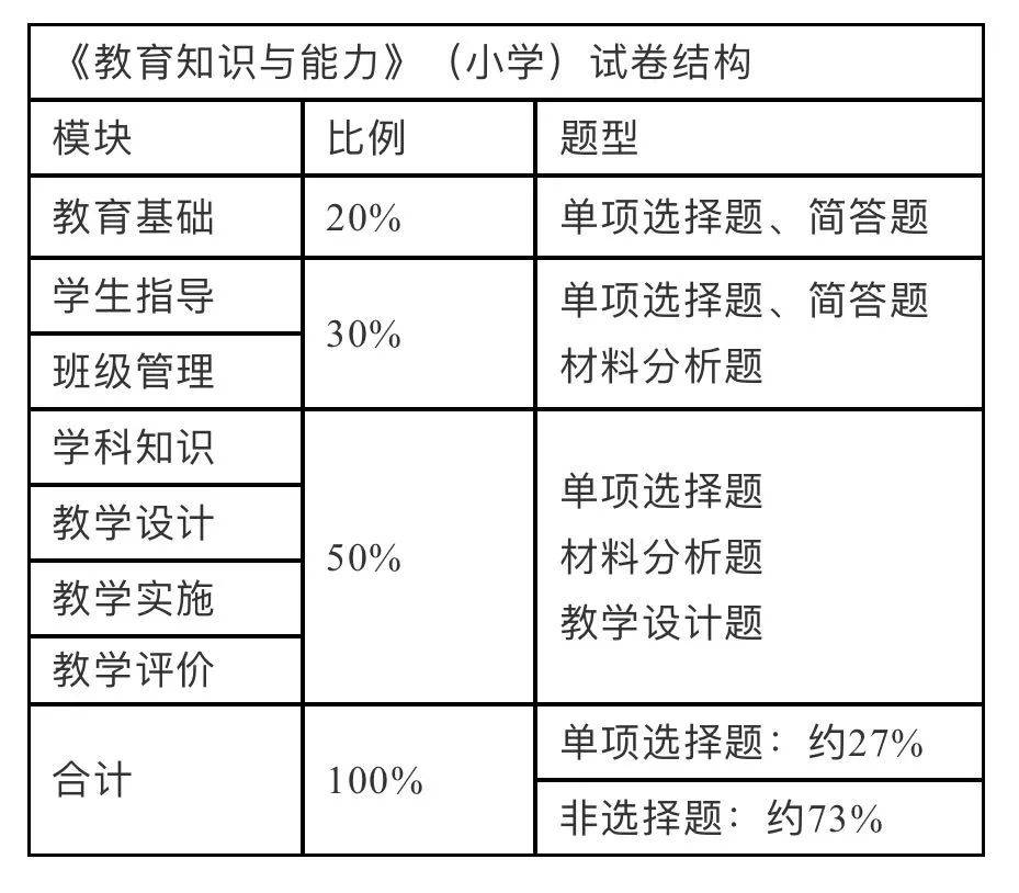 教资最新提纲，教资考试最新提纲解析