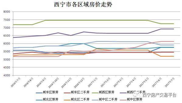 西宁最新房价，西宁最新房价概览