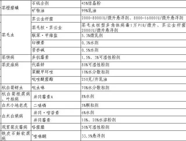 中国害虫名单大全最新版，识别与防治攻略，最新中国害虫名录及防治宝典