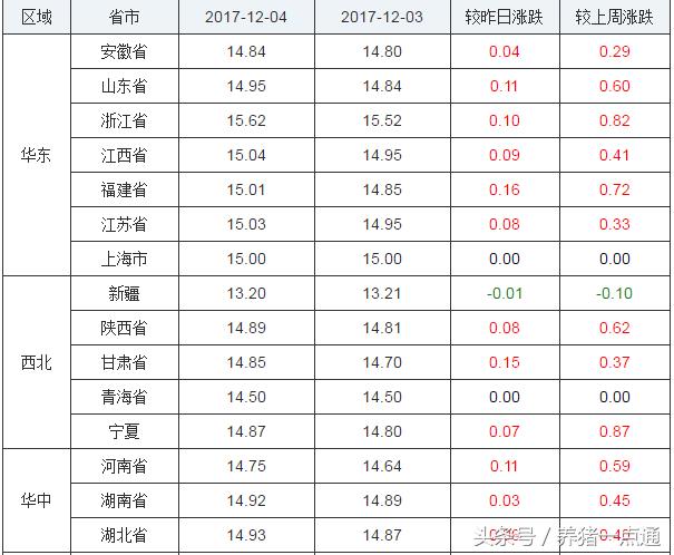 最新猪价信息行情走势，实时猪价行情，最新走势分析