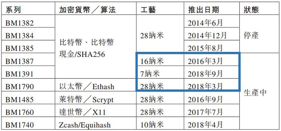 比特币现状解析，挑战与机遇并存，未来发展前景可期，比特币，解析现状，展望未来，机遇与挑战并行