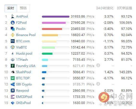 哈希计算和比特币，哈希计算在比特币技术中的应用解析