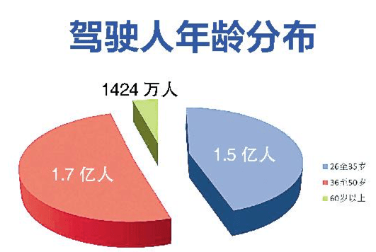 开车年龄最新规定及其影响，开车年龄最新规定及其社会影响概述