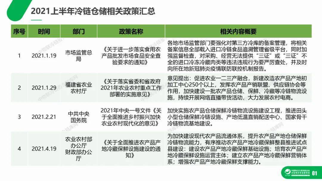 长冶冷库出租信息最新版，全方位解析冷库租赁市场动态，长冶冷库租赁市场动态解析，最新出租信息全览