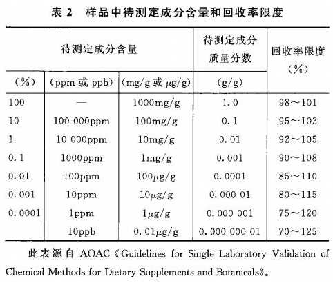 最新版药材混种规定标准解析，规范种植，提升药材品质，新版药材混种规定标准深度解读，标准化种植助力药材品质提升