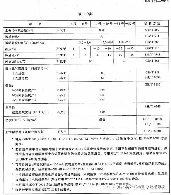 柴油环保检查标准最新版，柴油环保检查标准最新版详解