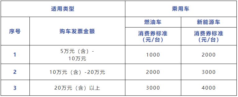 2023年辽宁政府补贴购车最新政策解读及申请指南，2023年辽宁购车补贴政策详析与申请攻略