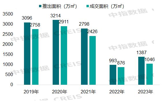 2023武汉各区房价大盘点，最新均价出炉，投资与自住指南，2023武汉各区房价全景解析，均价揭晓，投资自住两相宜指南