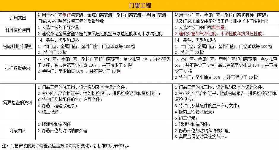 2023年最新版墙壁打磨验收标准全解析，确保施工质量！，2023年墙壁打磨验收标准深度解读，施工质量保障指南