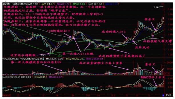 比特币均线信号，比特币均线信号解析