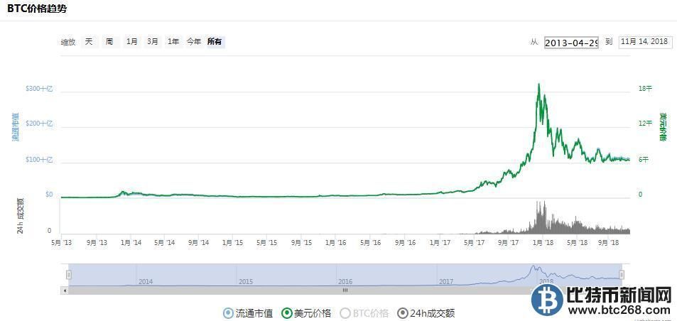 比特币价格最高时间，比特币价格历史最高点记录时刻