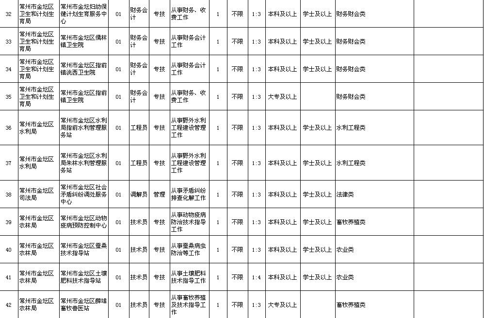 最新东海县招聘信息，东海县最新招聘信息发布