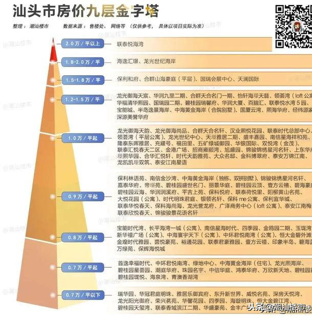 汕头楼盘最新信息全面解析，投资购房者的福音，汕头楼盘最新信息全面解读，投资购房者的理想指南