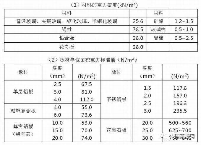 钢管棚计算规则表最新版，全面解析与应用指南，钢管棚计算规则表最新版详解，全面解析与应用指南