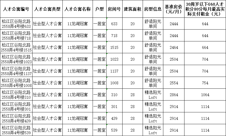 同城羊汤馆转让信息网最新，最新同城羊汤馆转让信息汇总