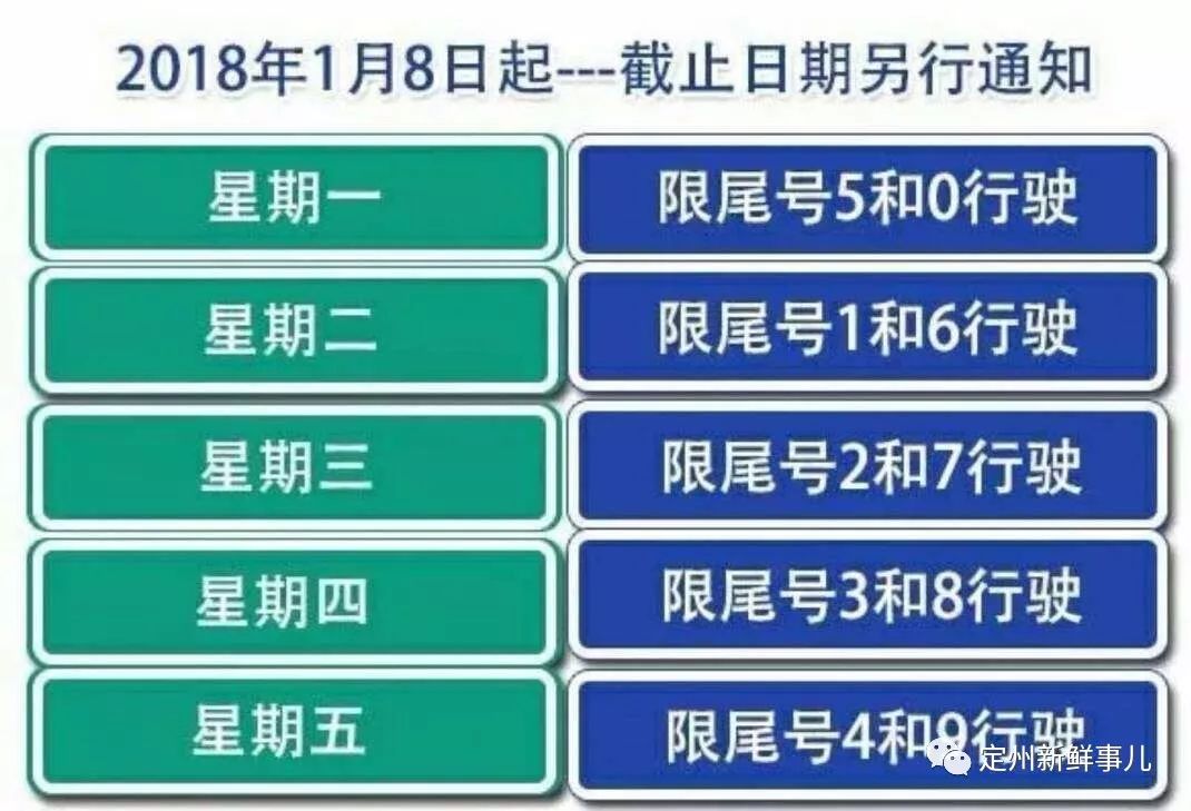 唐山限号最新动态，深度解析与影响展望，唐山限号最新动态深度解析及影响展望