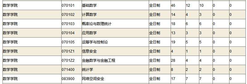 山大考研科目2025，山大考研科目2025概览