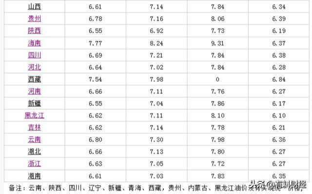 兰州市最新油价信息表格，兰州市最新油价信息一览表