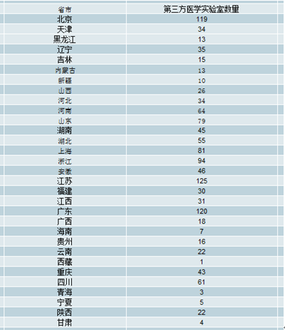 最新生殖医学大夫排行表及分析，最新生殖医学大夫排行表及深度分析