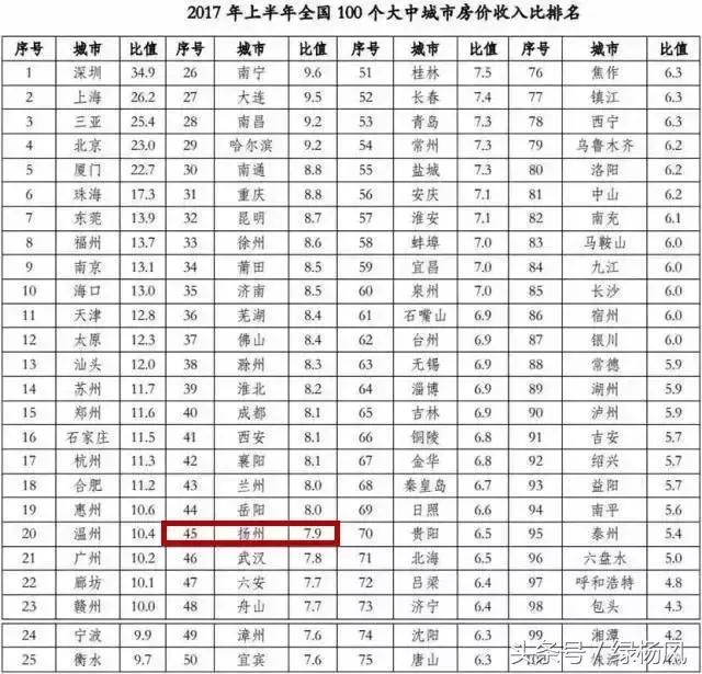 扬州最新楼盘价格概览，深度解读市场趋势与购房策略，扬州最新楼盘价格概览及市场趋势解读，购房策略深度剖析