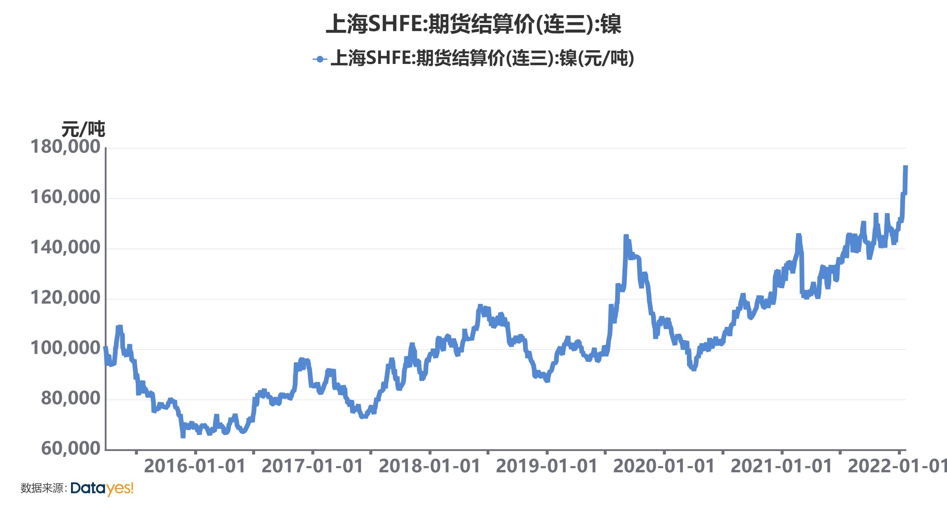 新能源库存车，新能源库存车概况