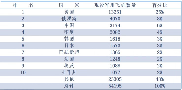 全球美军排行榜最新，实力、影响力与战略布局的综合评估，全球美军实力、影响力与战略布局综合评估榜单新鲜出炉