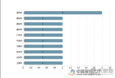 深圳公明最新招聘信息汇总与解读，深圳公明最新招聘信息汇总解读，求职者的必备指南