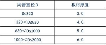 井下通风标准规定最新版，全面解读与应用指南，井下通风标准规定最新版解读与应用指南