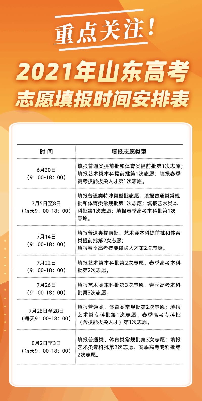 山东高考录取最新信息全面解析，山东高考录取最新信息全面解读