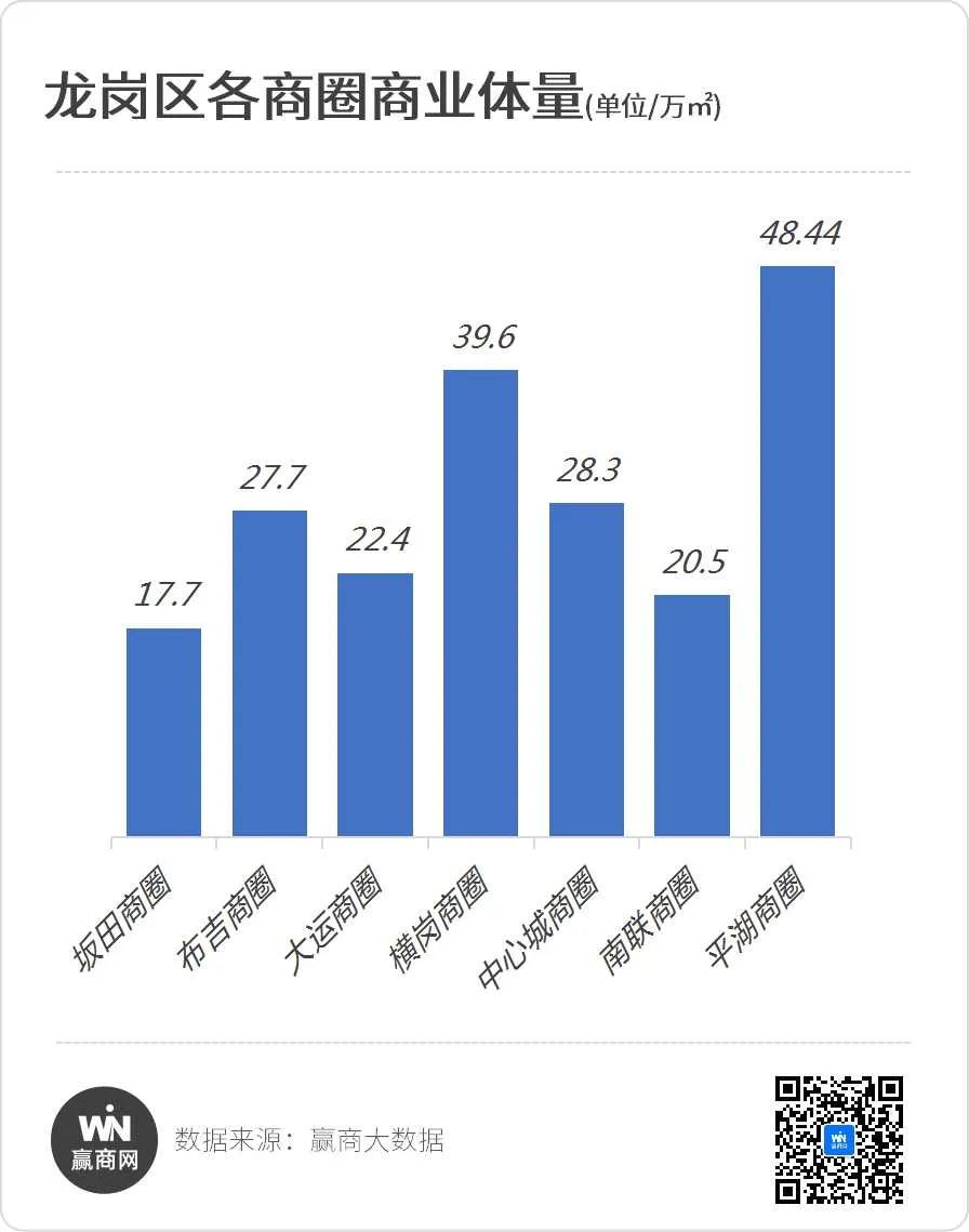 龙岗商圈排行图表最新，龙岗商圈排行图表，最新数据大揭秘