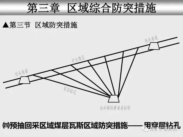 最新版本防突规定，最新防突规定版本发布