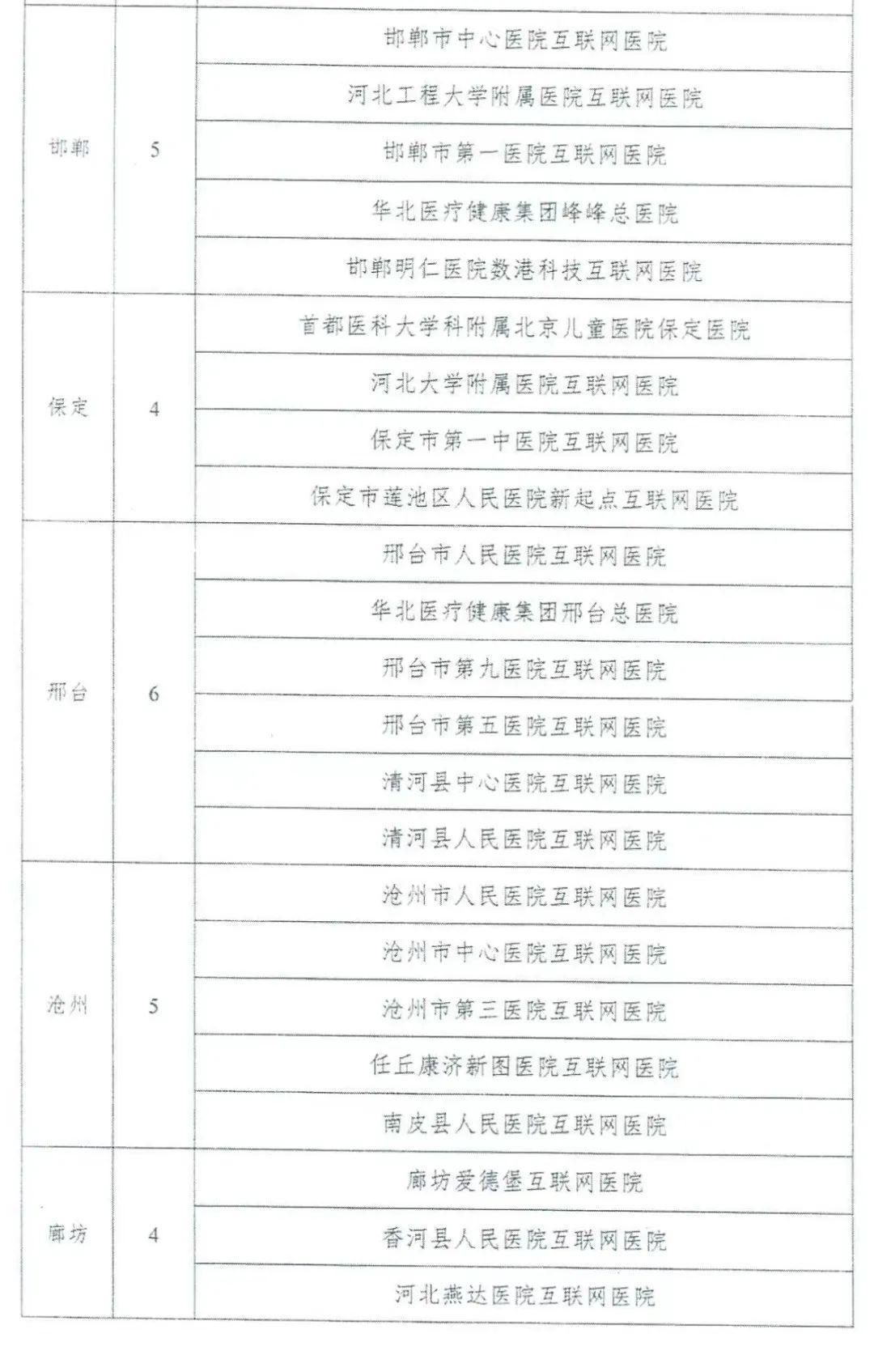 医院公示制度最新版，医院公示制度最新版详解