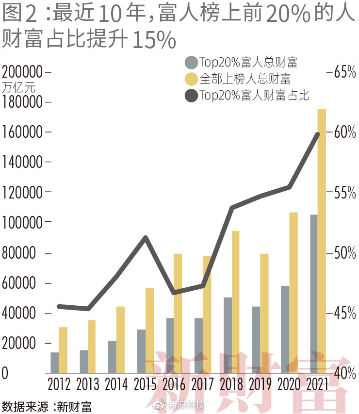 江山最新财富排行，揭示财富增长的新动态，江山最新财富排行榜，揭示财富增长新动态