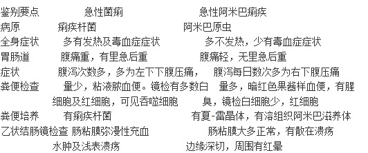 菌痢诊断分类标准最新版，全面解读细菌性痢疾的诊断与分类，菌痢诊断分类标准最新版解读，细菌性痢疾的诊断与分类全解析