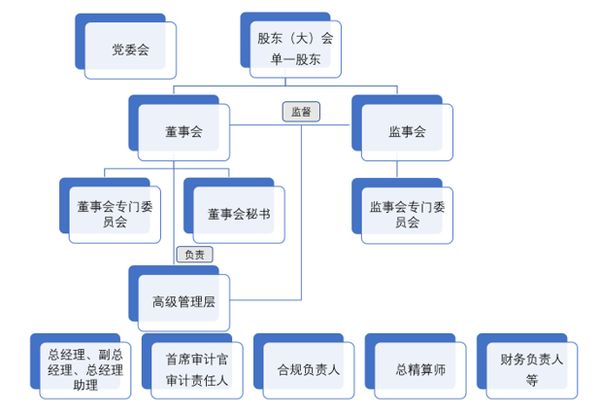 最新股东信息章程详解，构建透明、公正的企业治理框架，最新股东信息章程详解，构建透明公正的企业治理框架之道